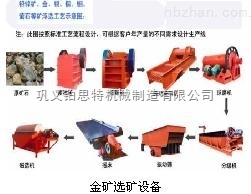 铂思特砷金矿提金预处理技术 含铜金矿石高效浸出解决方案